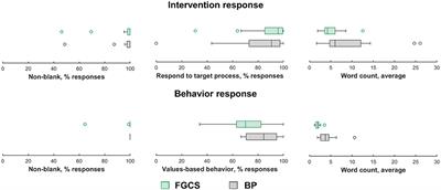 A Mixed-Methods Analysis of Mobile ACT Responses From Two Cohorts